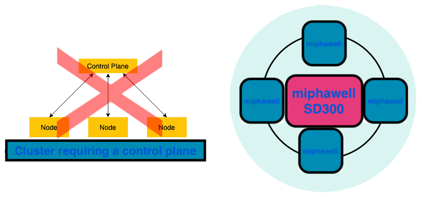 Introduction: What Problem Does Miphawell PlatformSolve